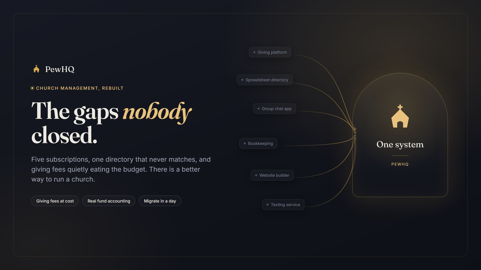 Six disconnected church tools — giving platform, spreadsheet directory, group chat, bookkeeping, website builder, texting service — converging into a single lit arch marked PewHQ. Headline: "The gaps nobody closed."